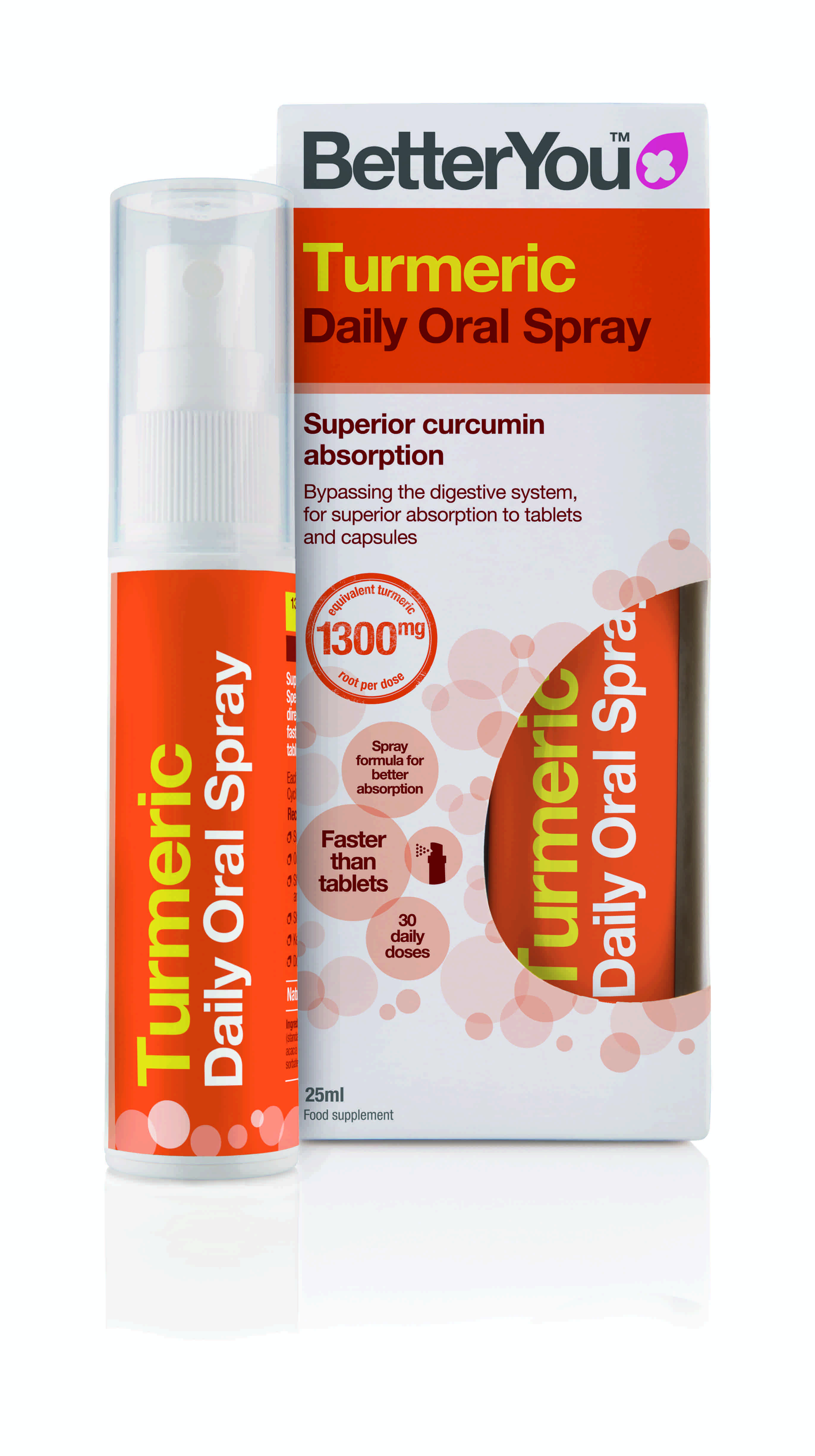 Tumeric oral spray